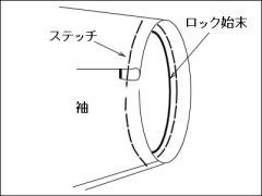 s[X̍U|P